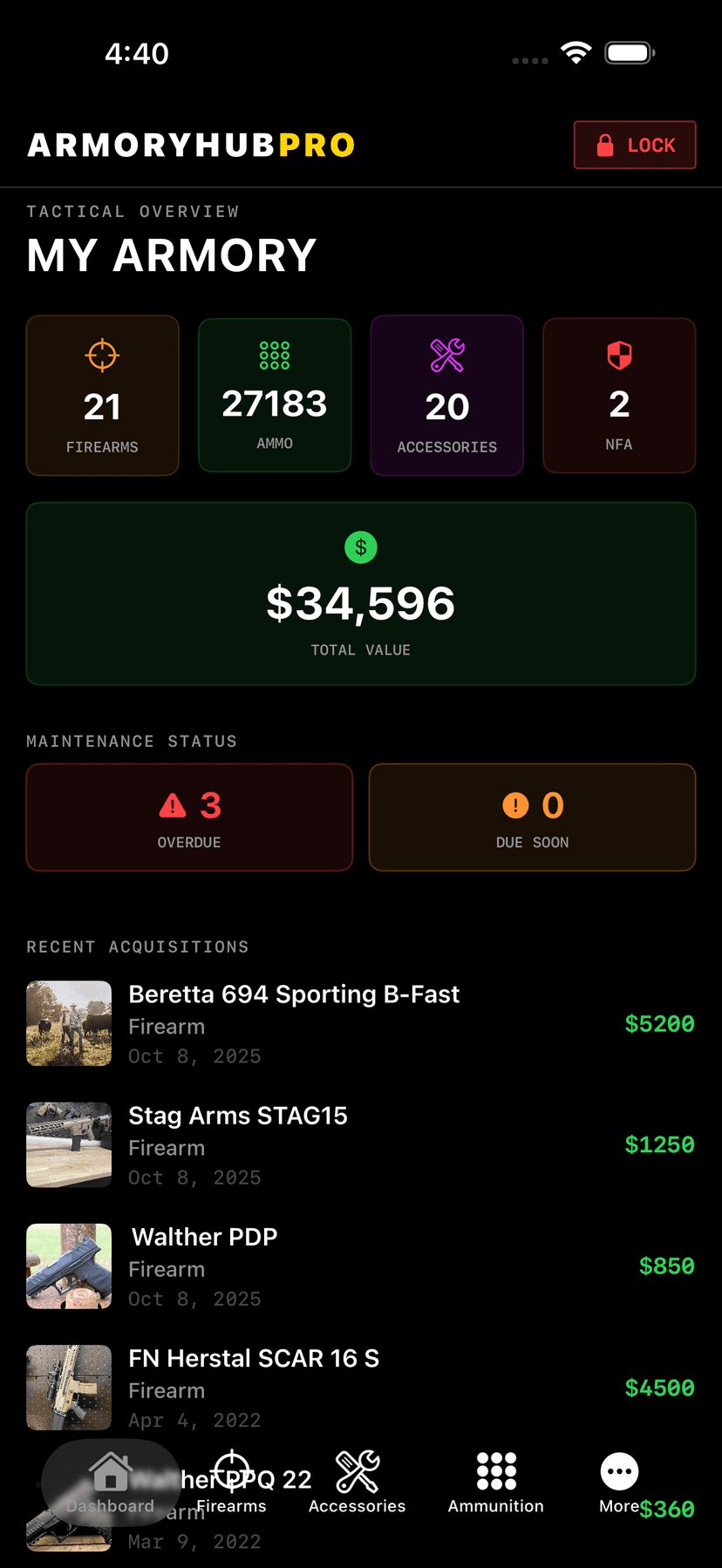 Dashboard Overview